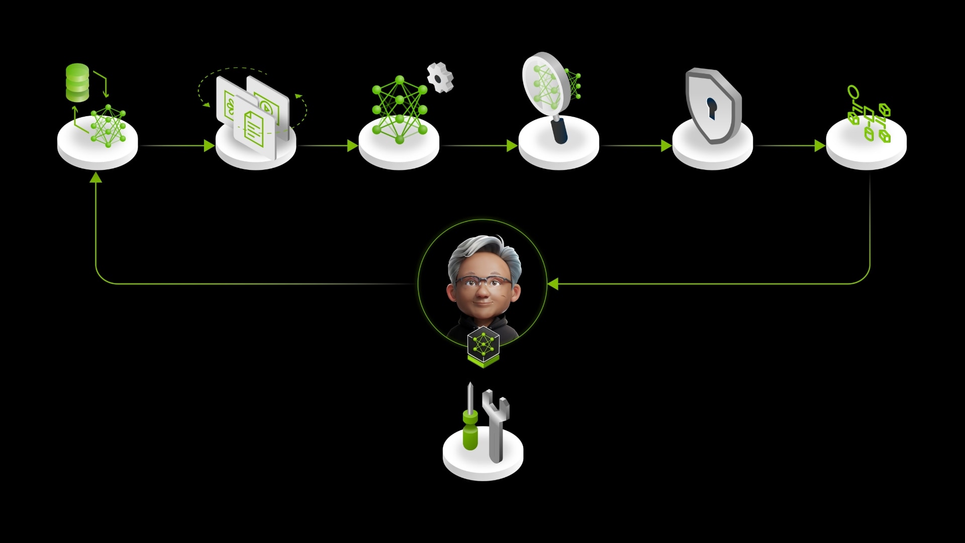 AI Agent Development Suite