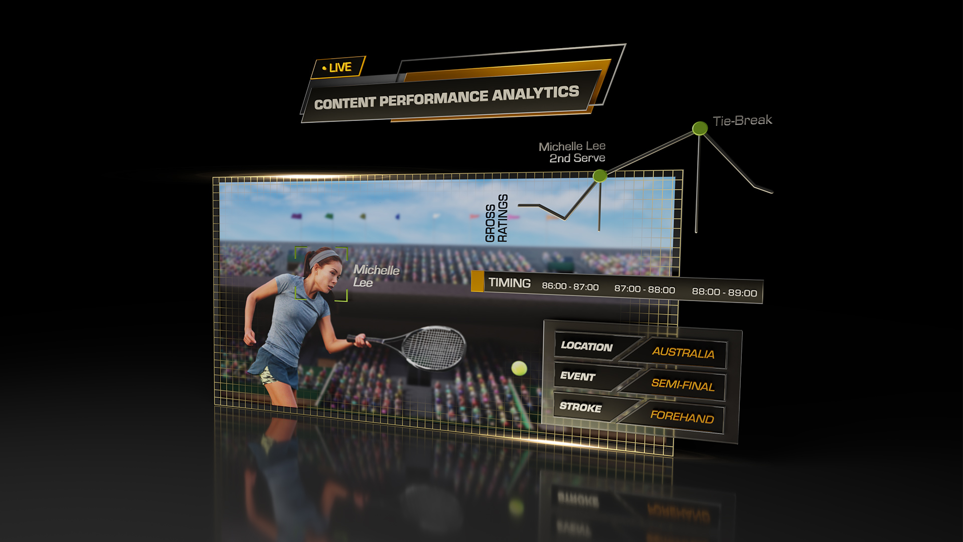 Content Performance Analytics